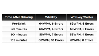 Illustration for article titled Booze Legends: Debunking the Myths Every Drinker Believes